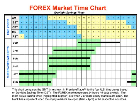 forex timezone converter